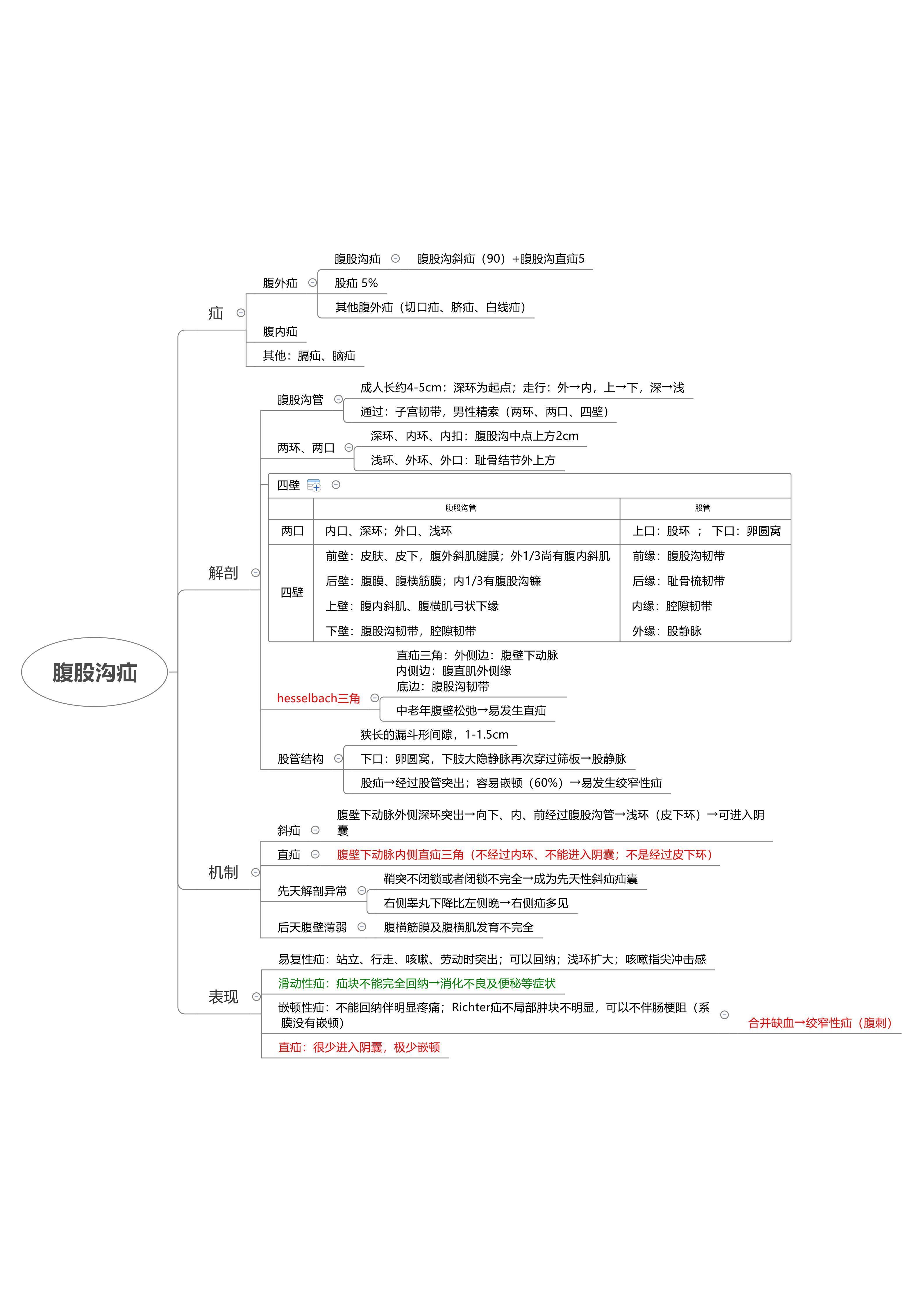 脑梗死的临床思维导图图片