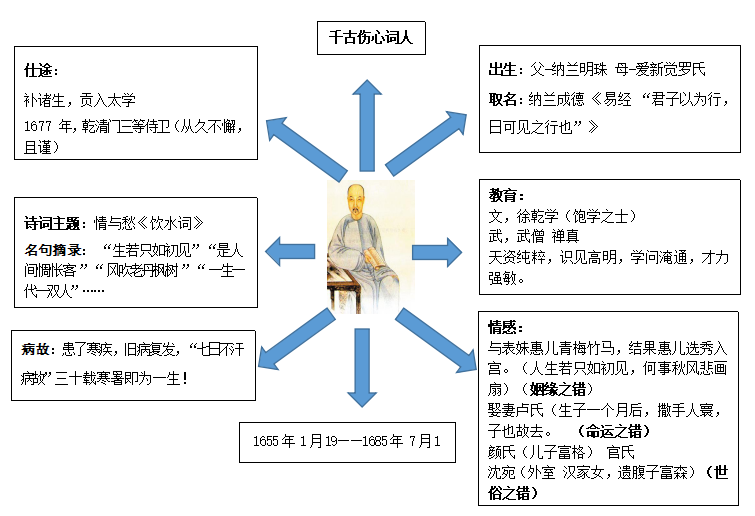 自从学习了思维导图妈妈再也没有担心过我的阅读成绩