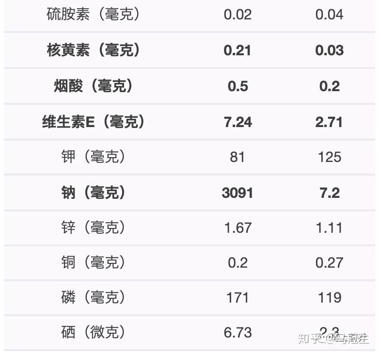 比起豆腐豆腐乳有这两点营养优势