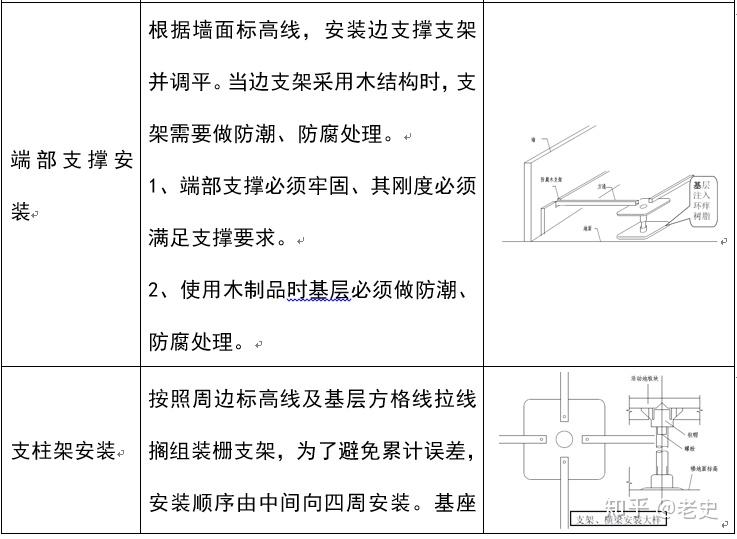 防静电活动地板施工工艺 - 知乎