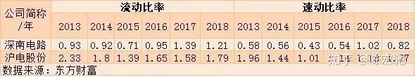 比较一下PCB龙头,深南电路和沪电股份-深南电路和沪电股份哪个盈利能力强些