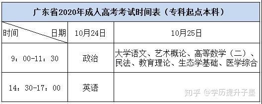 2020年成人高考答题技巧 知乎
