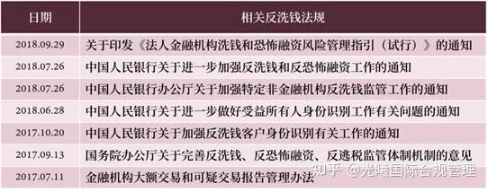 原來電影裡洗錢方式是真實地存在上交銀國際證券領到香港證監會截至