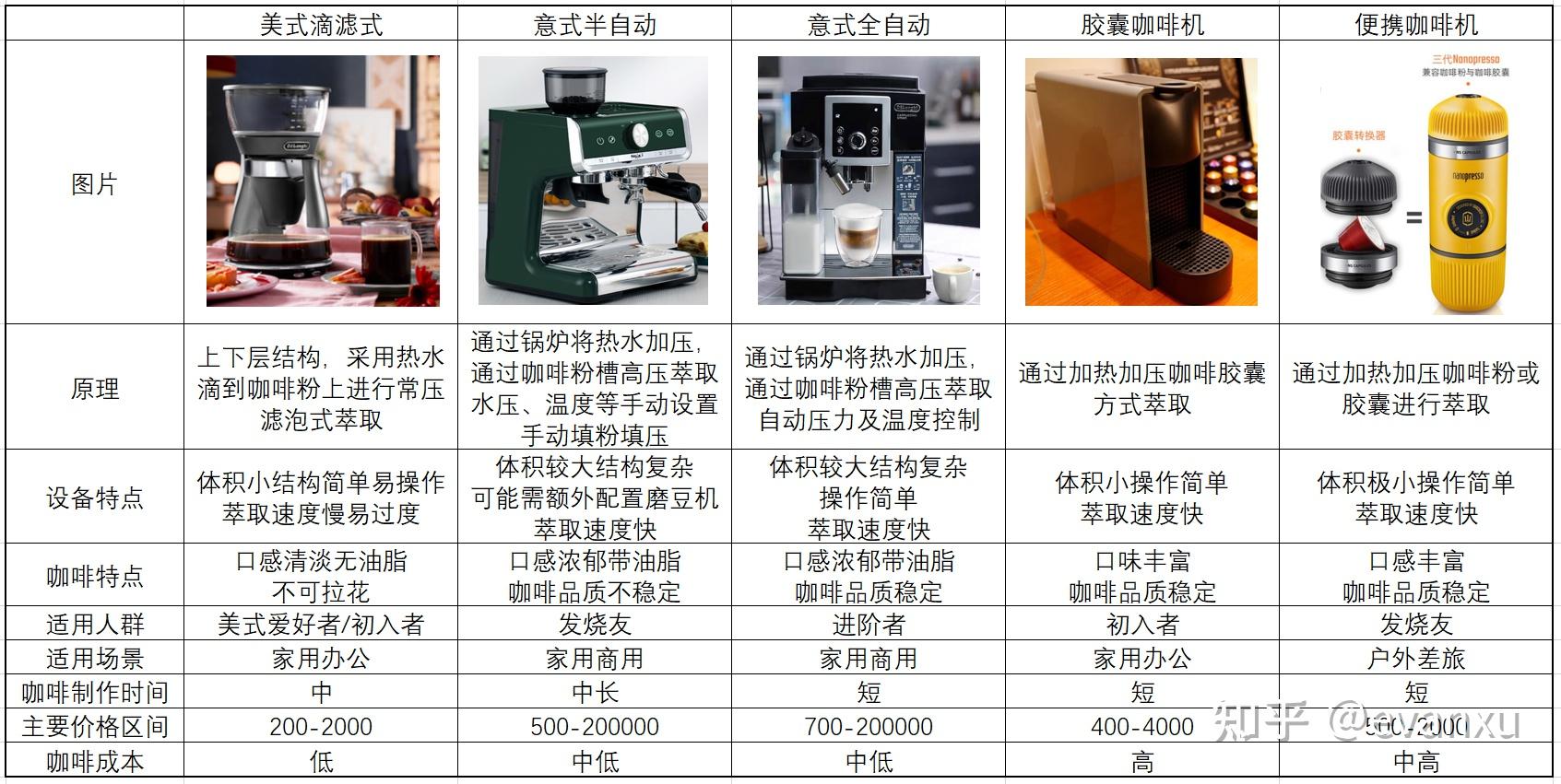 咖啡機評測2022必買的咖啡機有哪些高性價比的咖啡機推薦含意式全自動