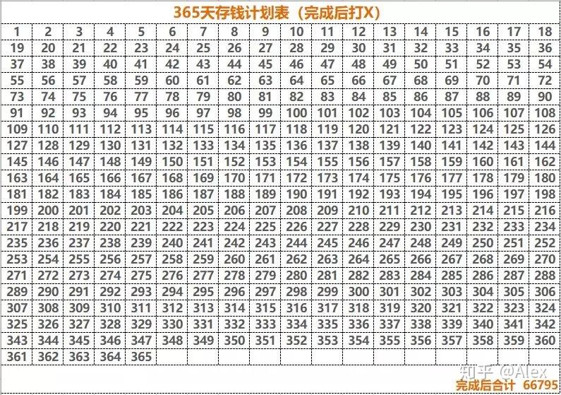 第3天存3元……这个存钱的方法直接根据名字就可以理解:一年365天