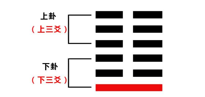 小白学《易经》——解卦你必须知道的这个共通规律！ - 知乎