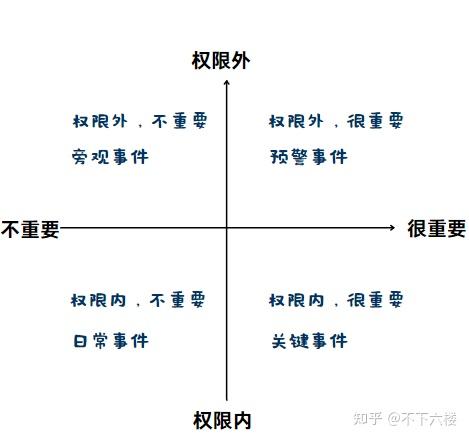 职场「简」规则 - 汇报指南 - 知乎