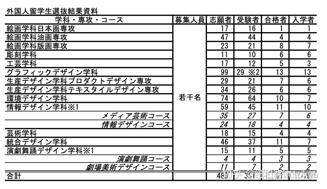 紐瀾美術國語課程2021年9月正式開課啦志願美大的同學們看過來