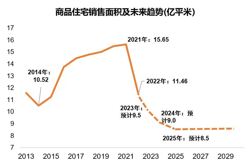 出台了房地产企业融资的三道红线和商业银行贷款集中度管理制度)