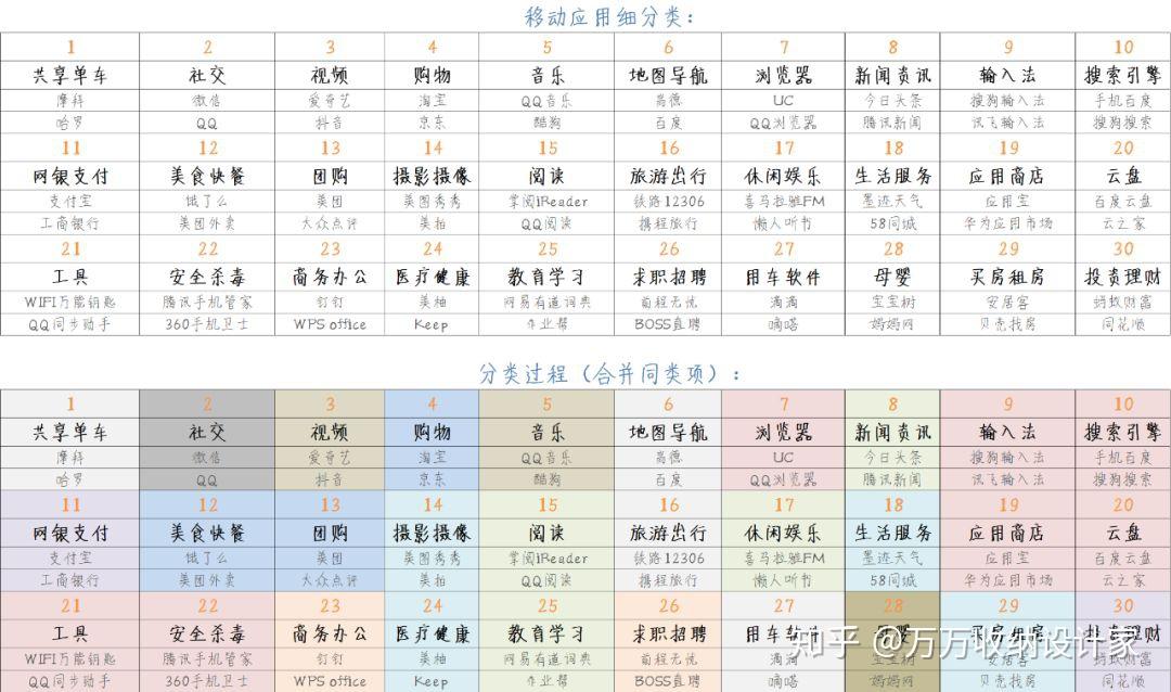 一页搞定你的手机桌面整理