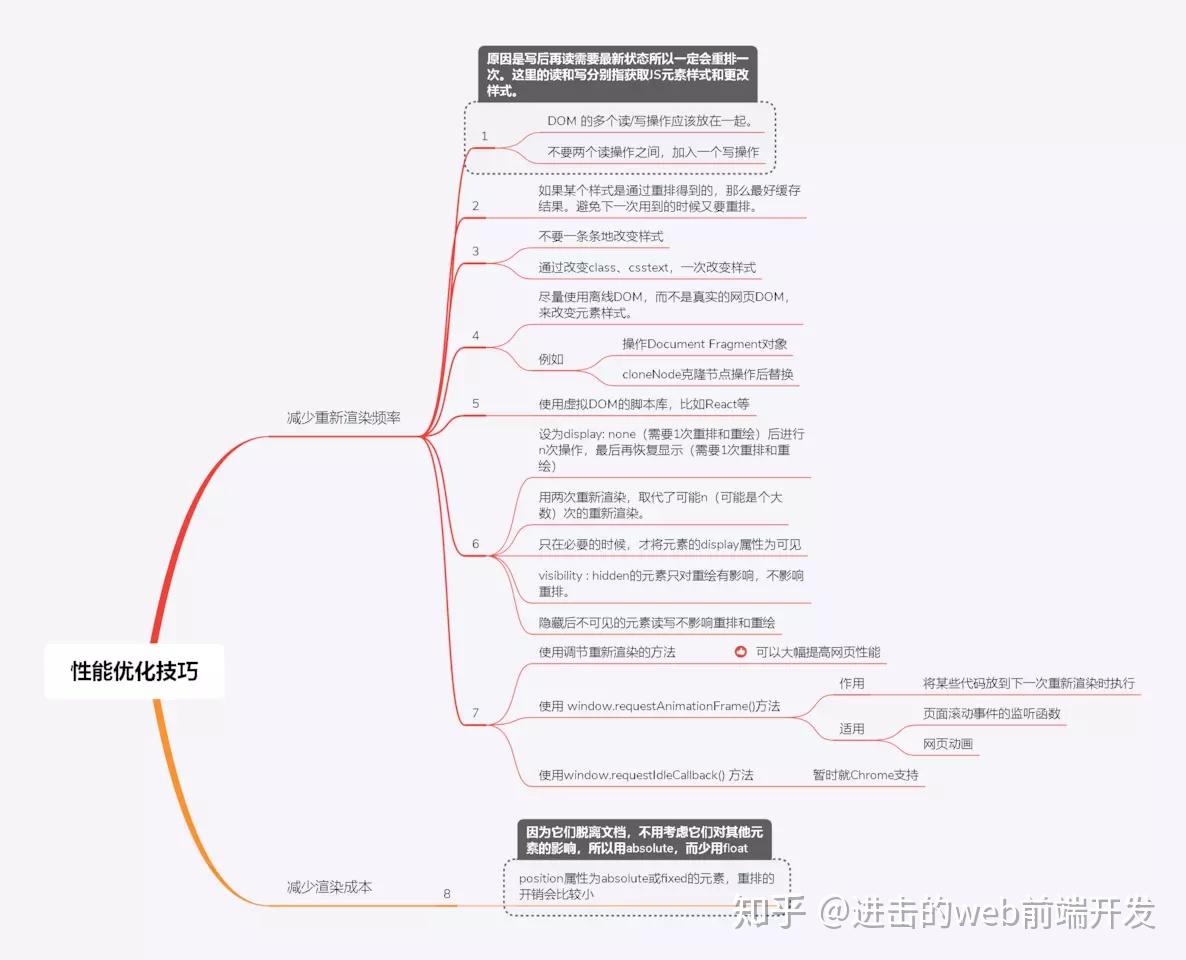 Html Html5 知识点思维导图 - 知乎