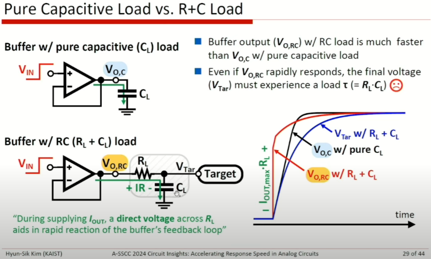 ASSCC|Accelerating Response Speed in Analog Circuits, Hyun Sik Kim - 知乎