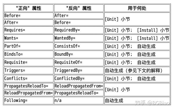 systemd-unit