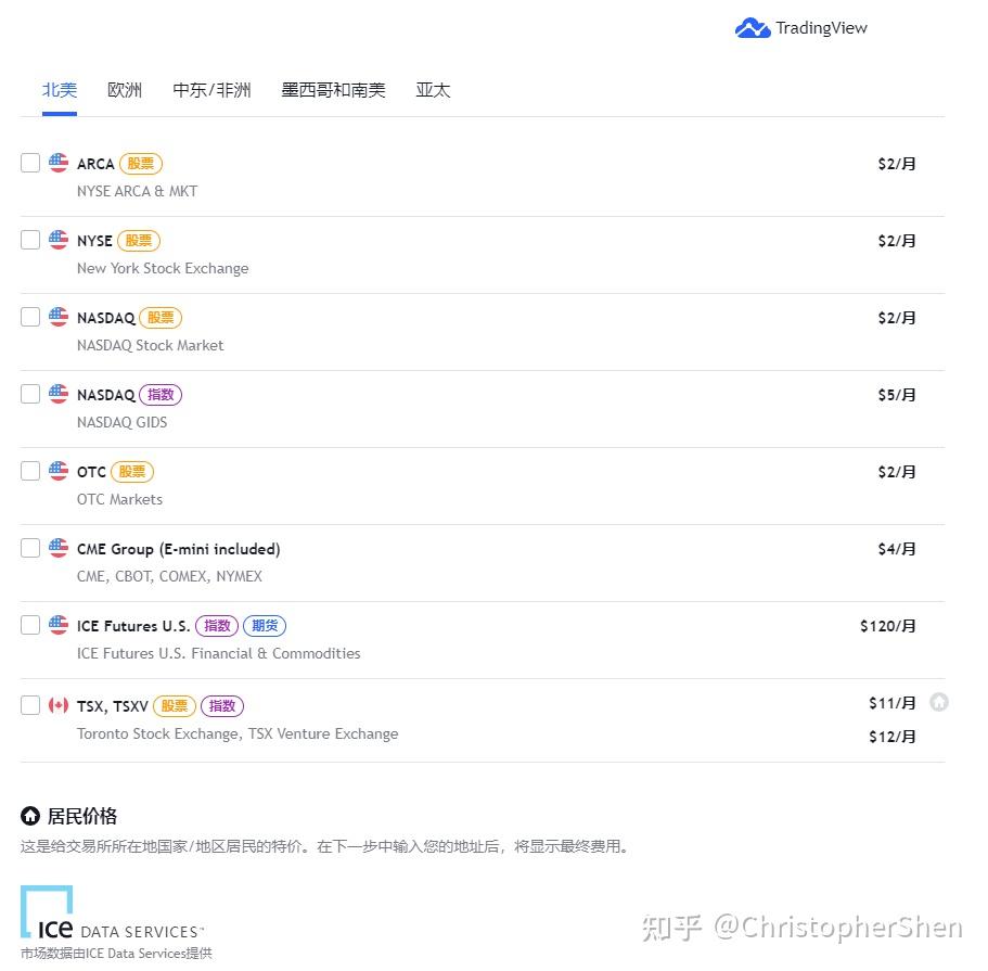 Python美股量化交易填坑记录——6.TradingView触发买入信号后FMZ下单- 知乎