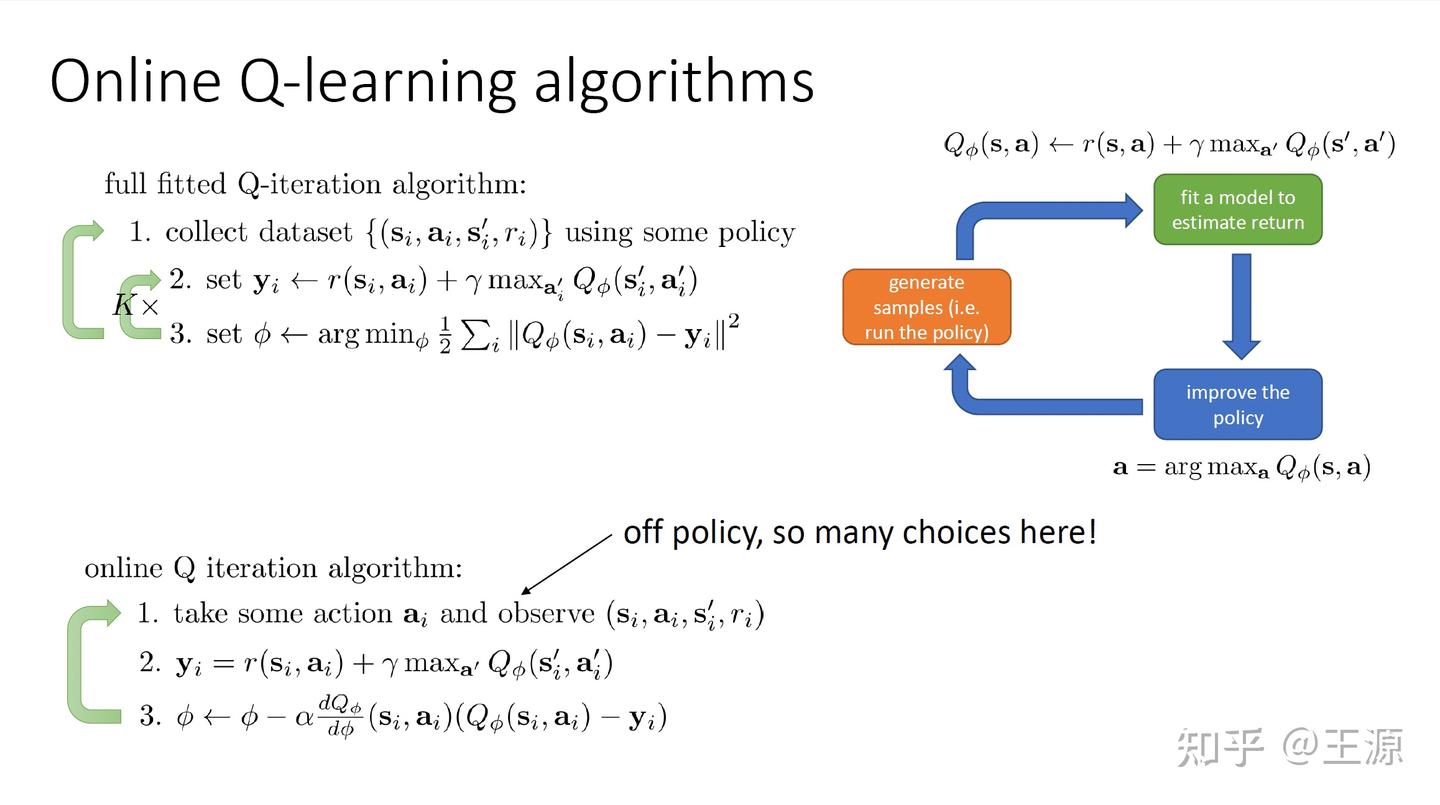 强化学习CS285笔记【五】价值函数计算(Value Function) - 知乎
