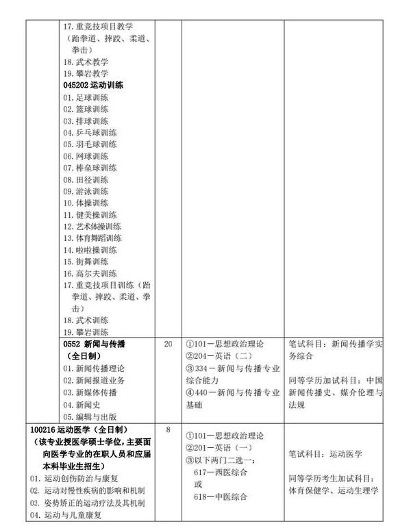 廣州體育學院錄取結果_2024年廣州體育學院錄取分數線_廣州體育學院高考錄取分數線