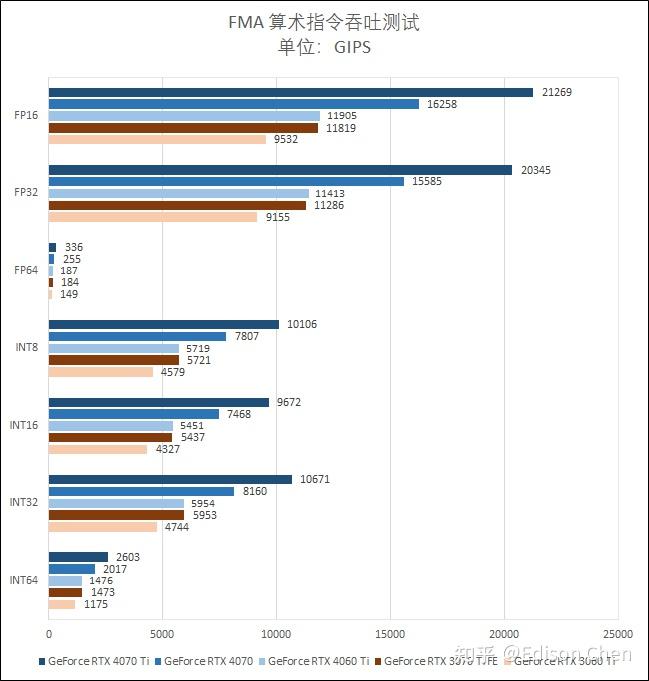 真实性能如何？RTX 4060 Ti 测试报告 - 知乎