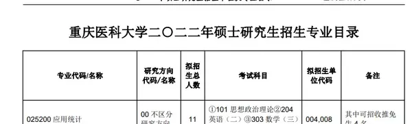 重庆第三军医大学_重庆军医大学第三附属医院_重庆军医大学附属医院