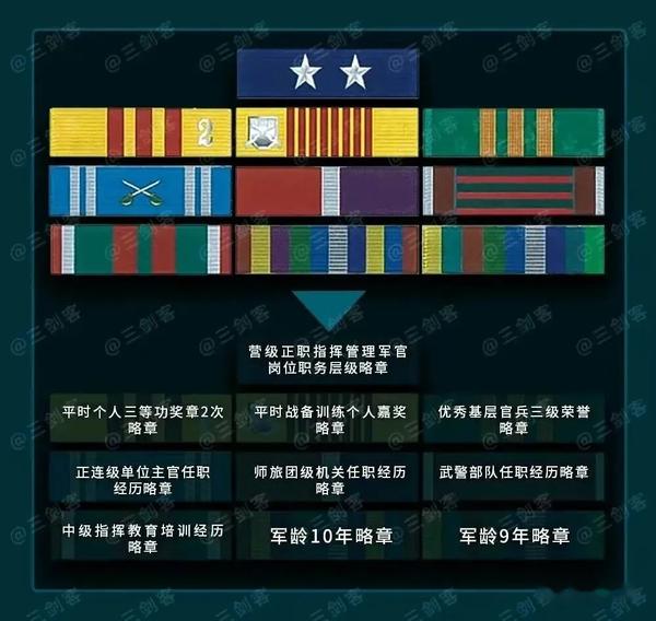 军人勋表,太复杂看不懂?掌握四个简单识别方法后秒懂 - 知乎