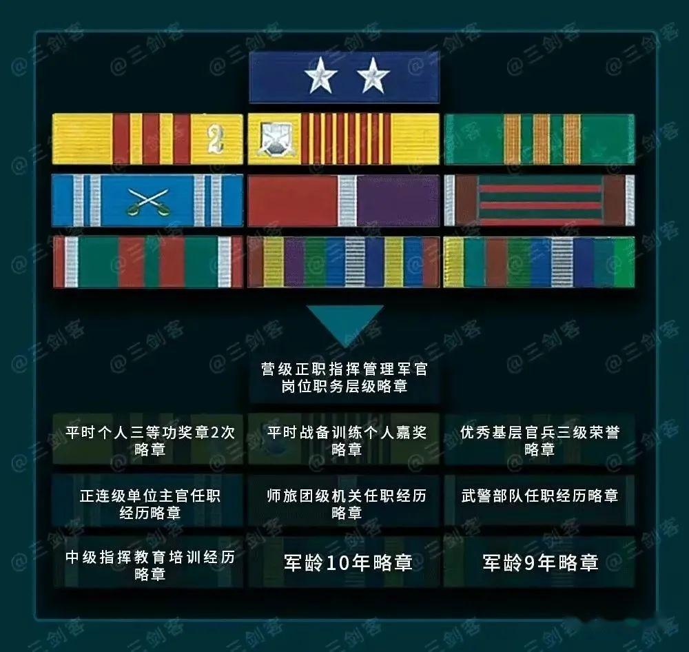 军人勋表,太复杂看不懂?掌握四个简单识别方法后秒懂 - 知乎