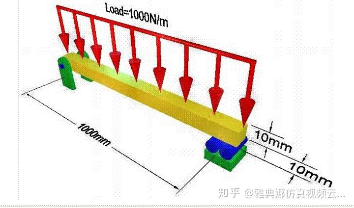 雅典娜经典仿真案例教程01分布荷载的应用