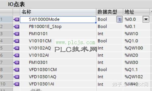 [西门子PLC] PLC变量的命名实例：基于S88标准和驼峰法的实例应用 - 知乎