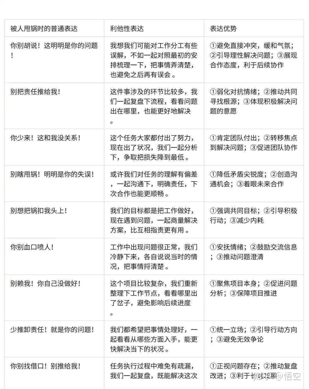 迄今为止看过最全的利他性表达技巧 - 知乎