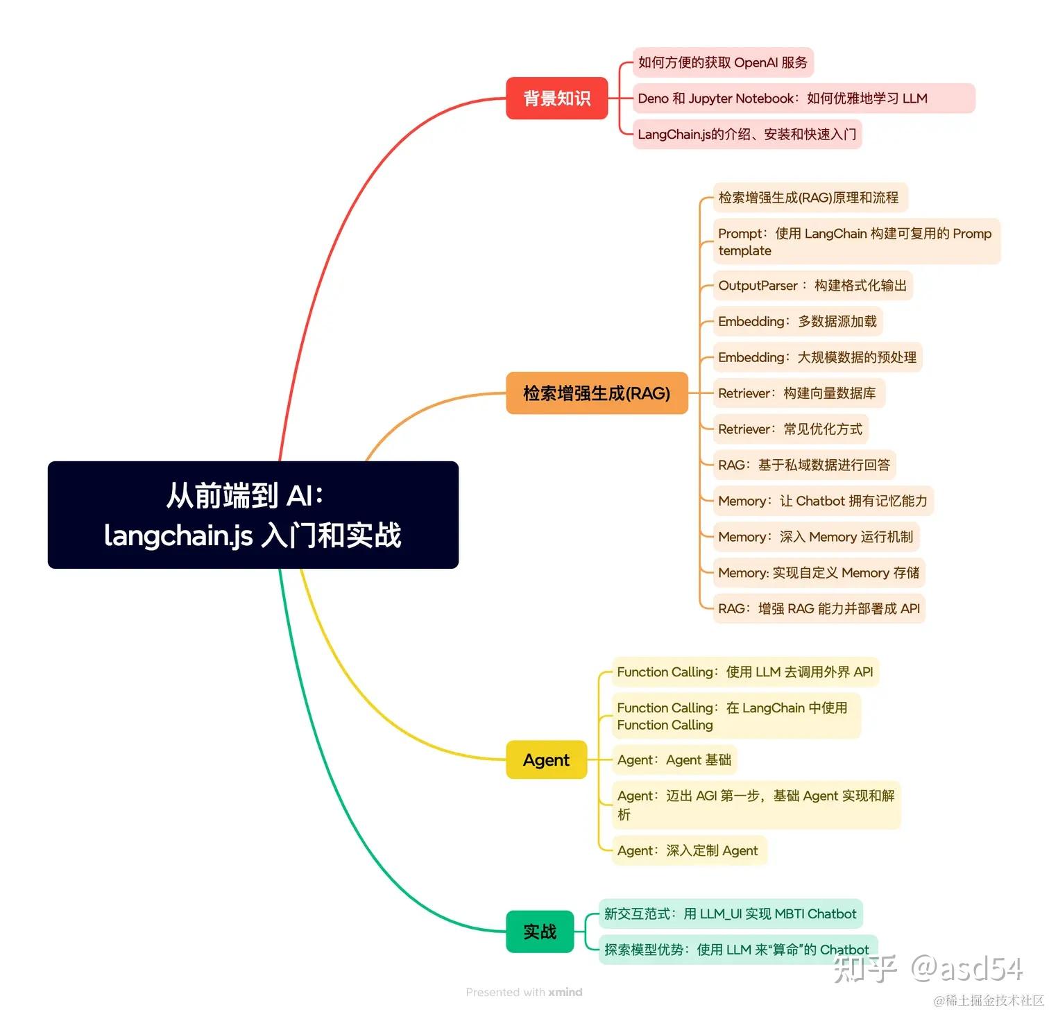 从前端到 AI:LangChain.js 入门和实战 - 知乎