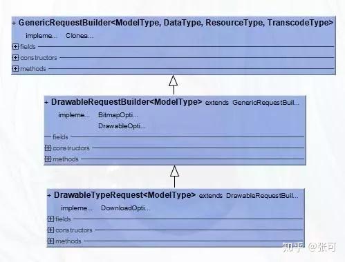 java面向对象思想_java编程思想第五版_java分层思想