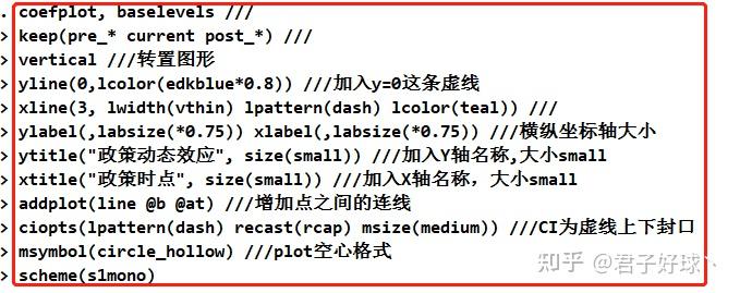 传统DID模型——平行趋势检验（实操+代码） - 知乎