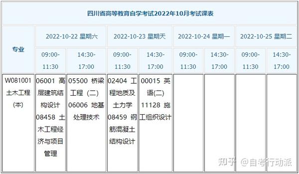 四川小自考本科 土木工程 考试计划安排及流程 知乎