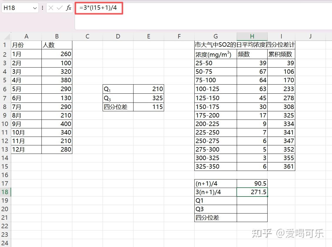 统计学之美007-Excel数据分析之离散程度分析——四分位差 - 知乎