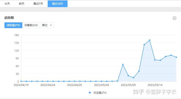 百度提交收录口_百度收录要几天_百度收录有什么好处