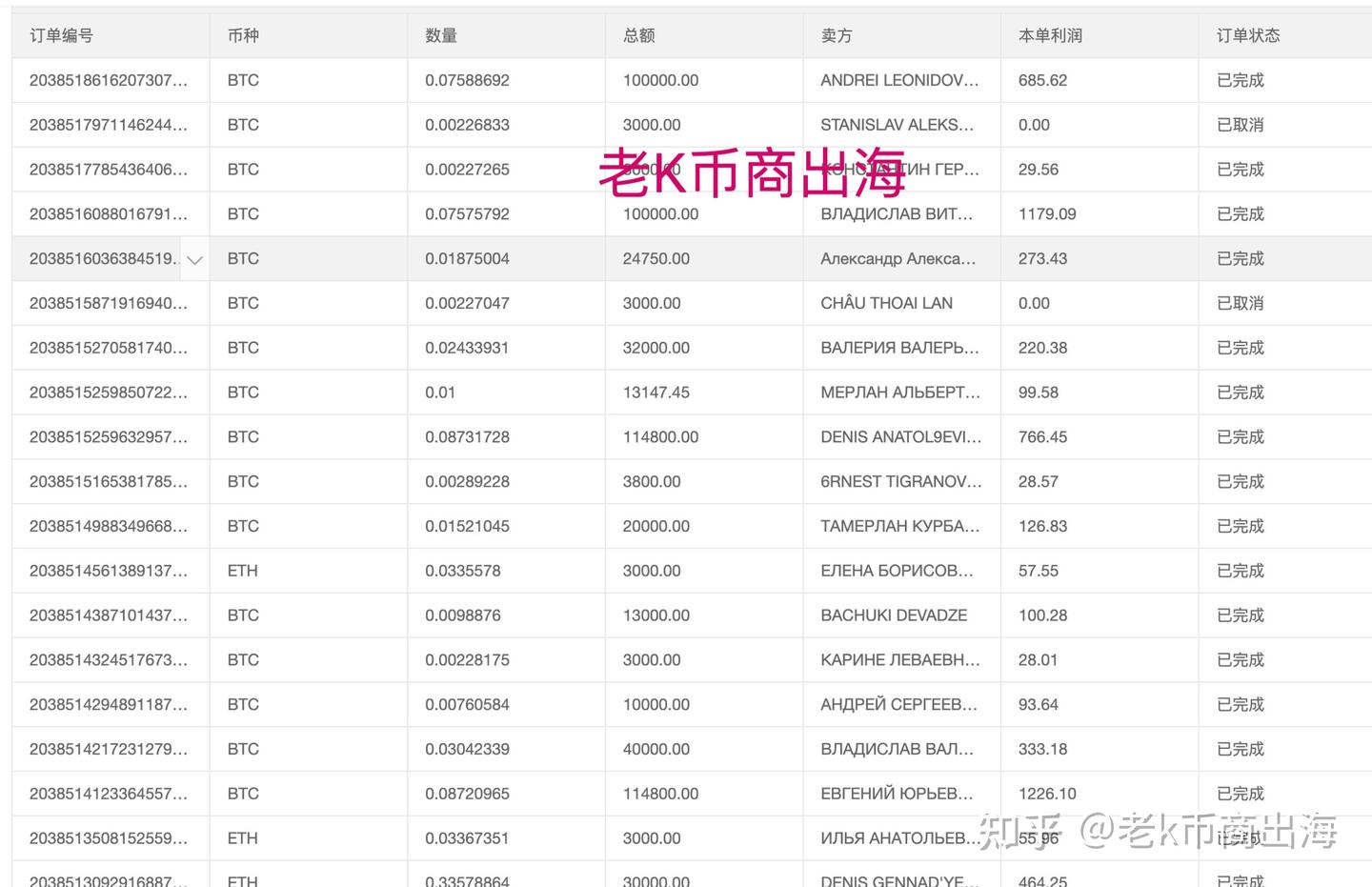 在交易所做币商能赚钱吗？海外币商OTC应该怎么做？币商OTC如何赚钱？OTC攻略之俄罗斯篇（三） - 知乎
