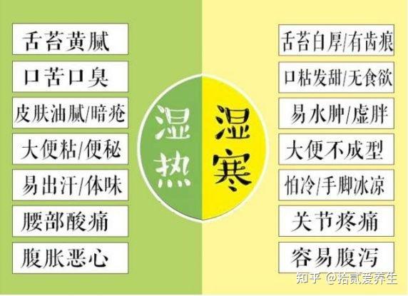 溼熱和寒溼並存怎麼辦源頭調理治標更治本