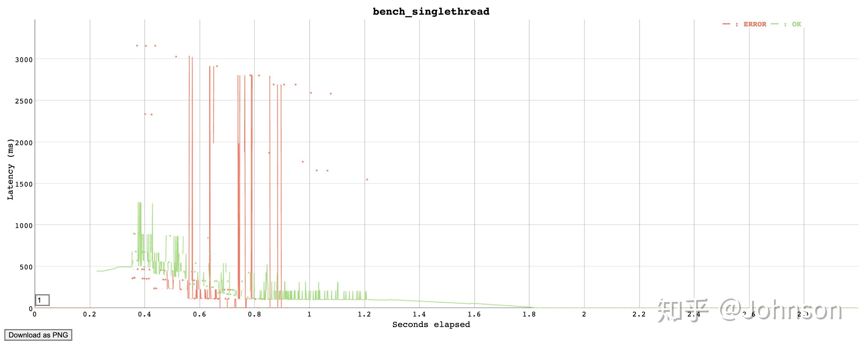 flask asynciohttp 同步和异步接口性能测试 知乎