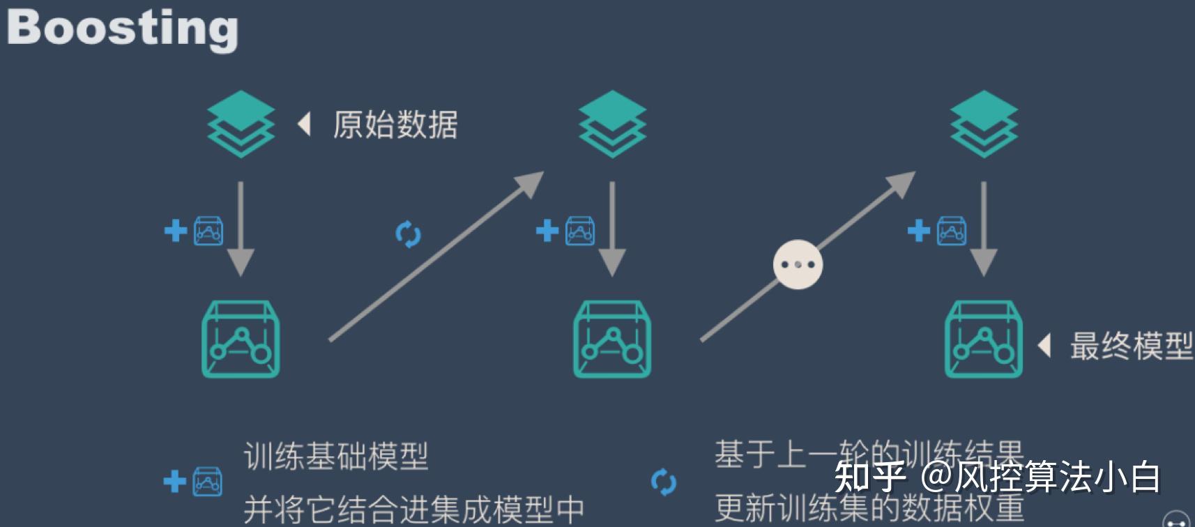 还有人不懂XGBoost的缺失值处理？(全面解析篇) - 知乎
