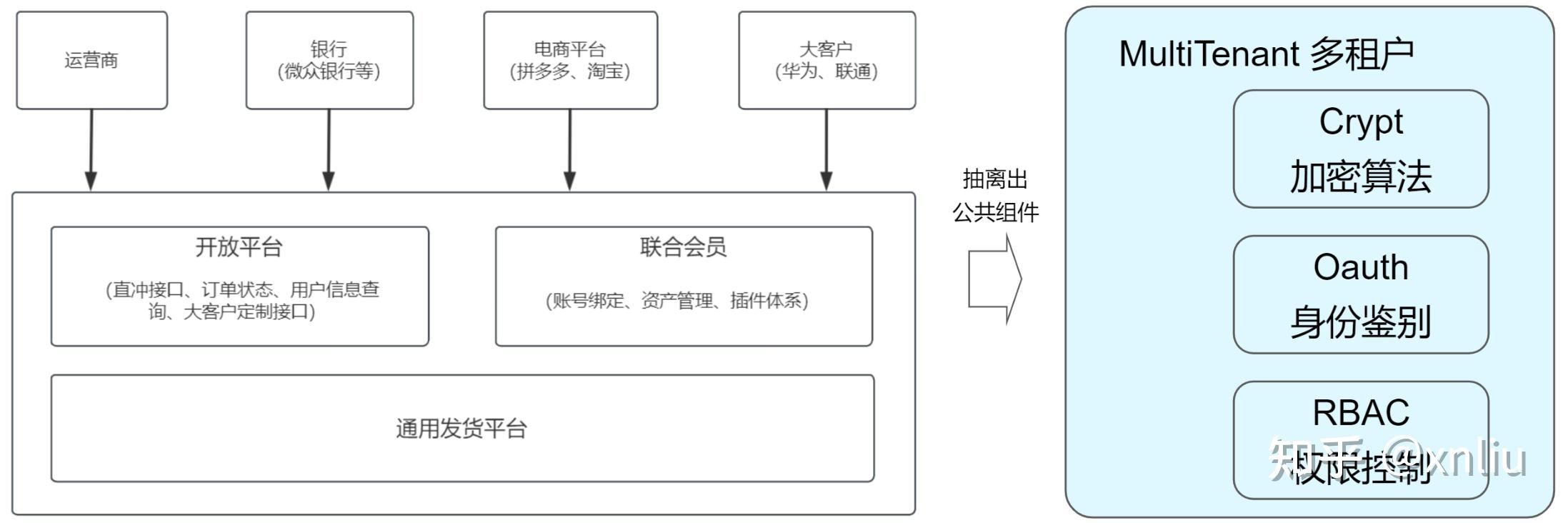 Golang