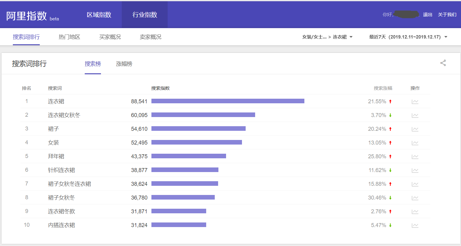 淘寶銷量老不好多半是標題出了問題看這裡教你起百萬銷量標題