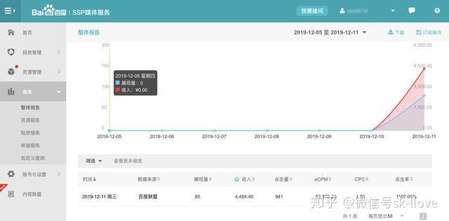 百青藤项目怎么做_百青藤如何赚钱 百青藤项目怎么做_百青藤怎样赢利 神马词库
