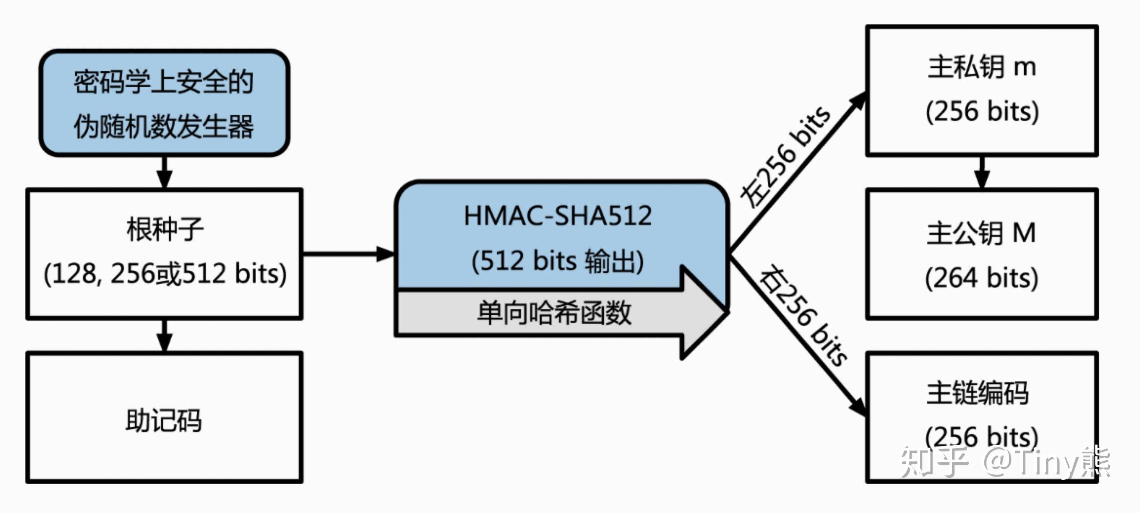 数哈希游戏- 哈希游戏平台- 哈希游戏官方网站新网络CyberData与酷克数据HashData完成兼容性认证