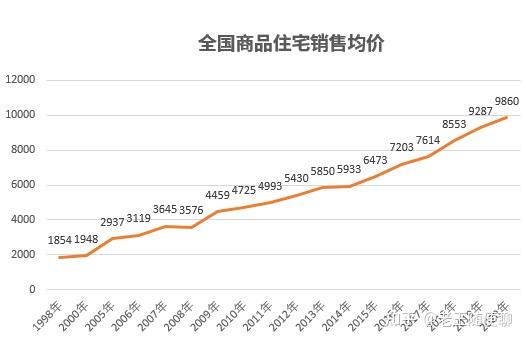 2020全國房價又創新高2021房價下跌還有可能嗎