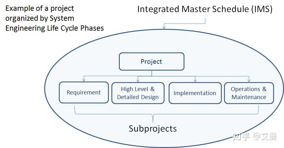 Multi-Project Management:5Essential Tips-多项目管理：5个基本技巧 - 知乎
