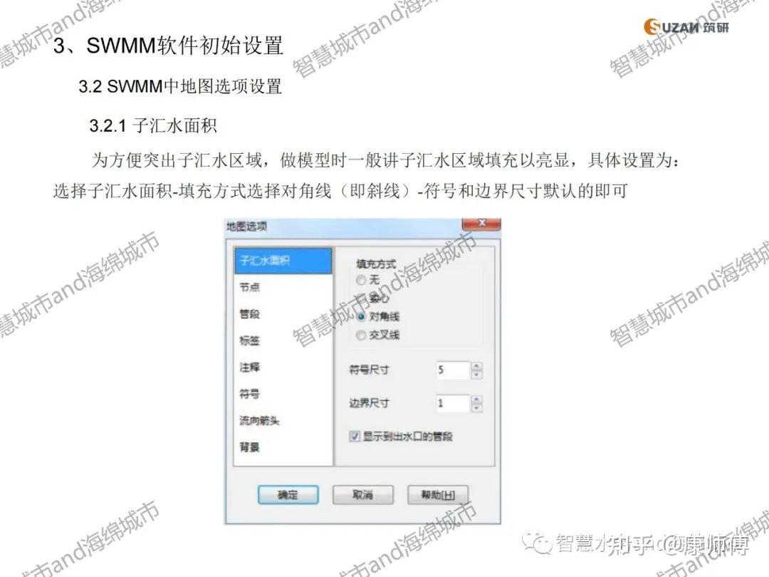 SWMM模型简介 - 知乎