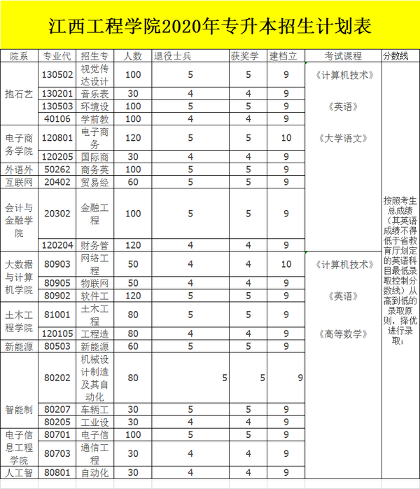 江西垃圾专科学校有哪些_江西十大垃圾专科学校_江西十大垃圾中专学院