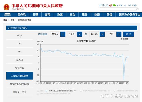 人手必备的投资工具汇总 知乎