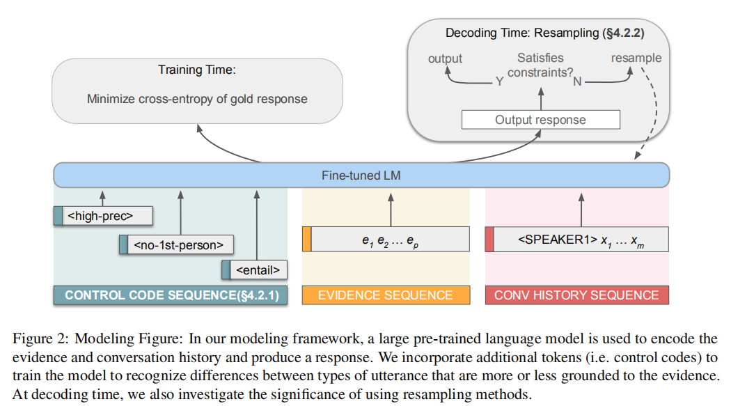 Controllable Text Generation(I) - 知乎