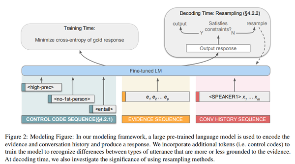 Controllable Text Generation(I) - 知乎