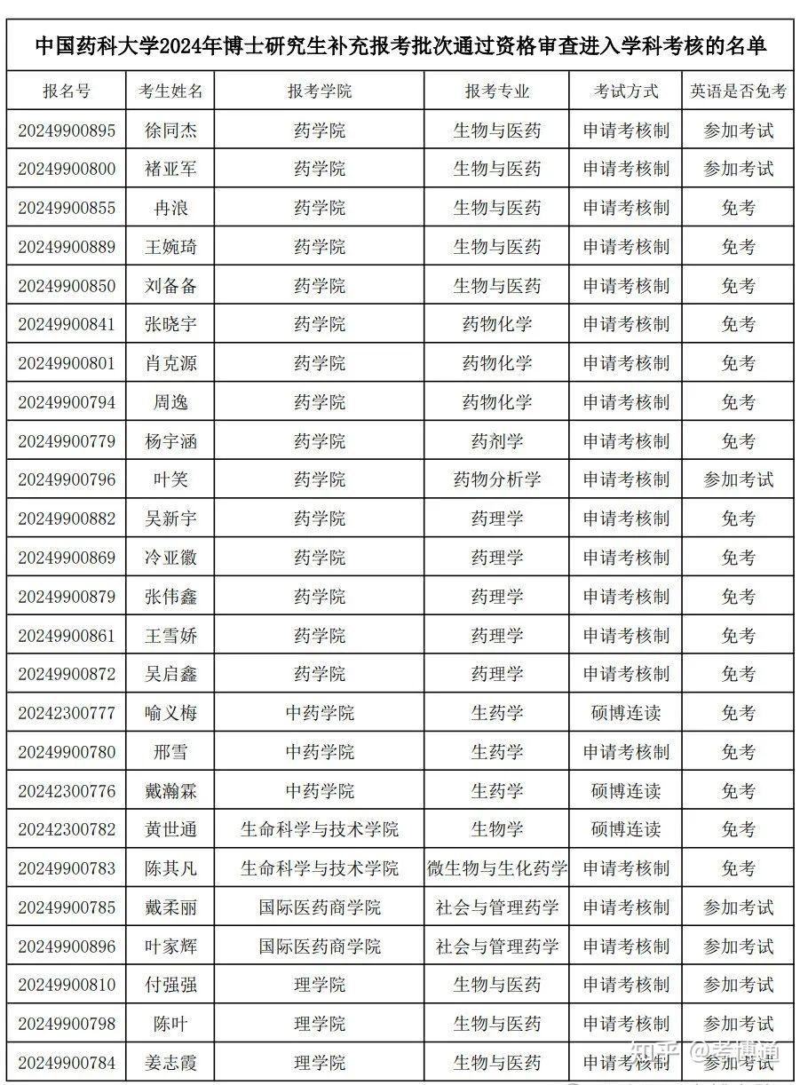 中国药科大学教务处图片