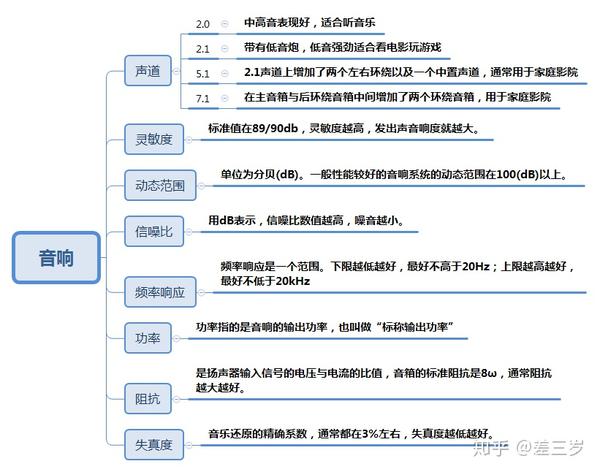 21音响 音箱选购推荐7月更新 电脑桌面 家用摆放 声擎 Jbl 惠威 哈曼卡顿 品牌推荐 知乎